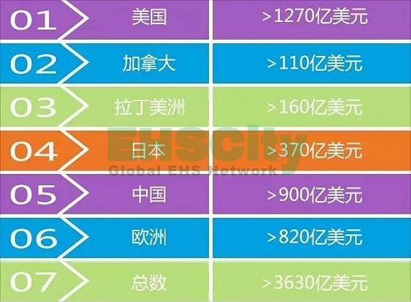 这家屹立百年的财富500强B2B公司，市值是找钢网的10倍