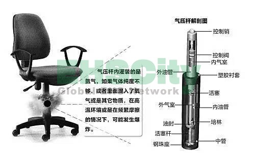 女子坐的升降椅突然爆炸 肠道取出十几块椅子碎片