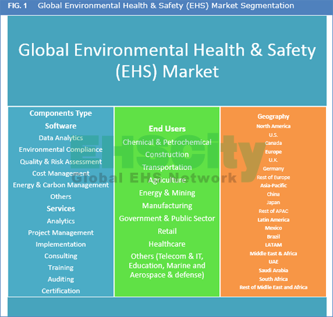 Environmental-Health-Safety-EHS-Market
