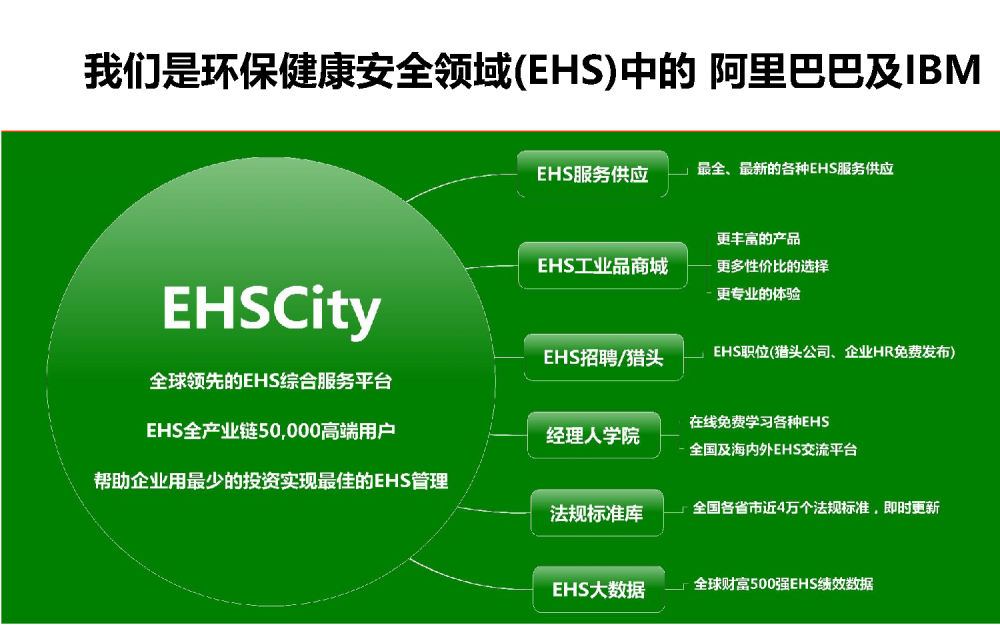 EHSCity-Business-Plan-2017.8简版_页面_03