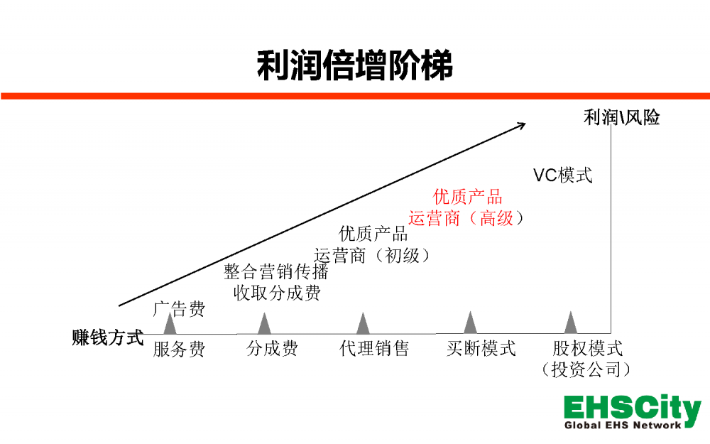 EHSCity-Business-Plan-2017.8简版_页面_08