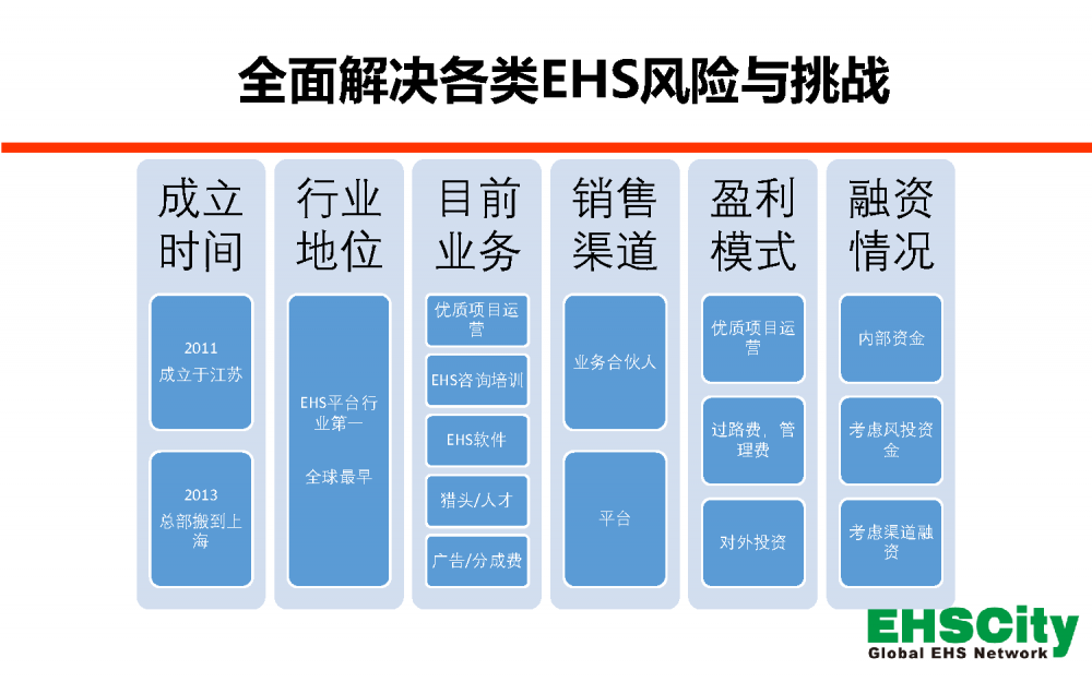 EHSCity-Business-Plan-2017.8简版_页面_12