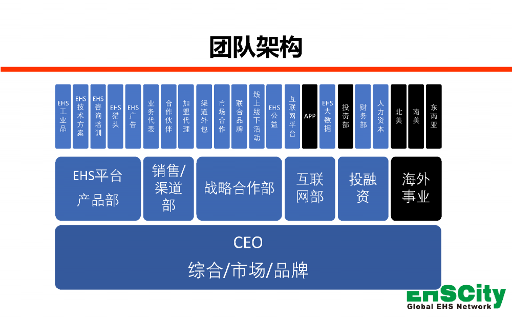 EHSCity-Business-Plan-2017.8简版_页面_13