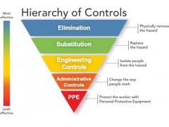安全管理工具与方法培训研讨会  4/19~4/20 中国黄山 Safety management tools and methods workshop图3
