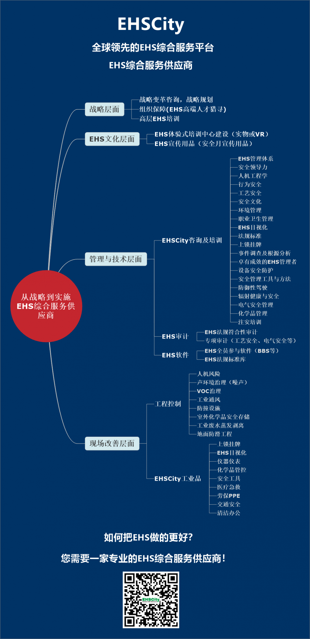 EHSCity综合服务供应商2018.2