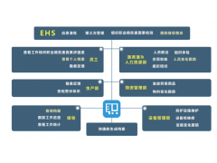 企业职业健康管理系统