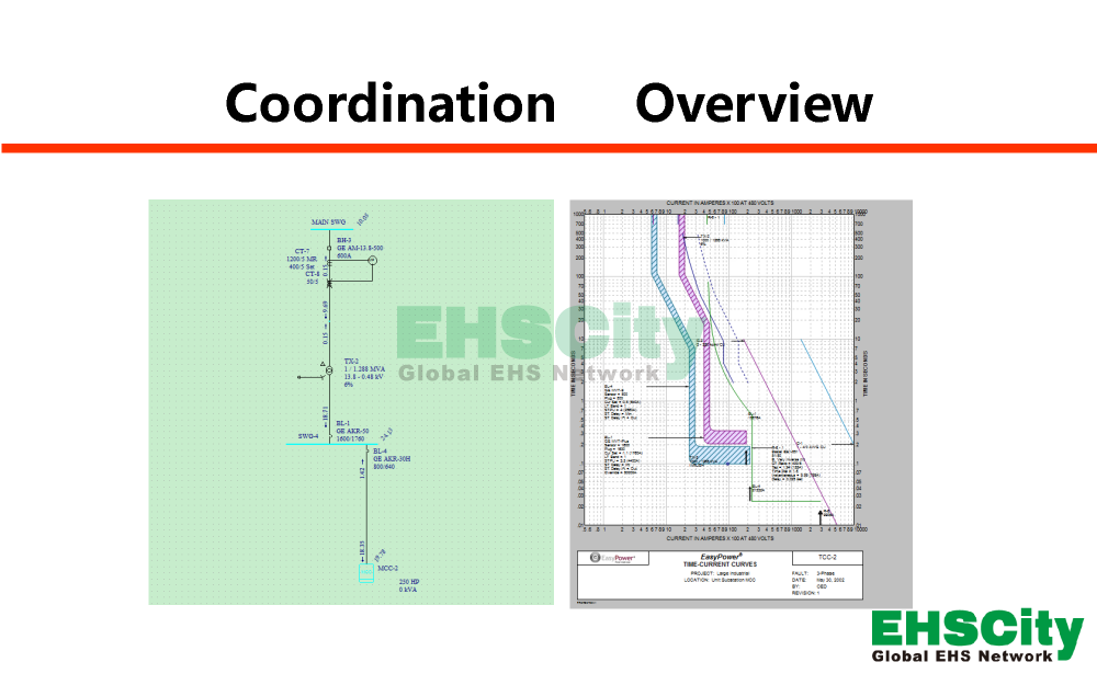 EHSCity弧闪分析Arc Flash e<em></em>valuation_页面_06