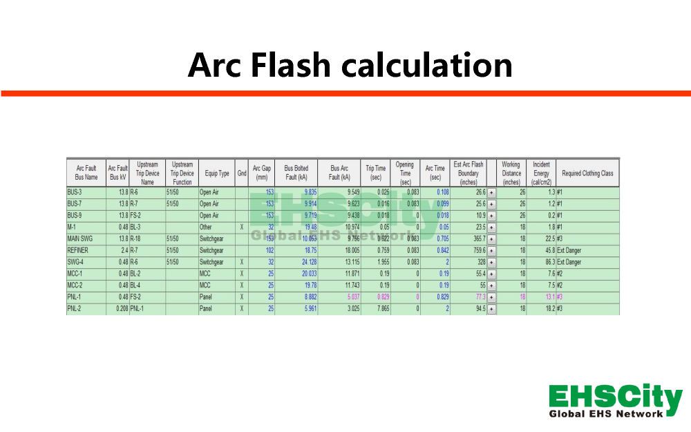 EHSCity弧闪分析Arc Flash e<em></em>valuation_页面_09