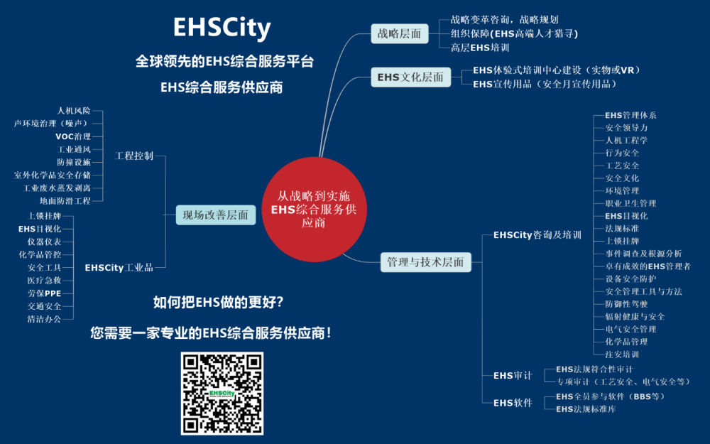 EHSCity-Business-Plan-2018.7_页面_3