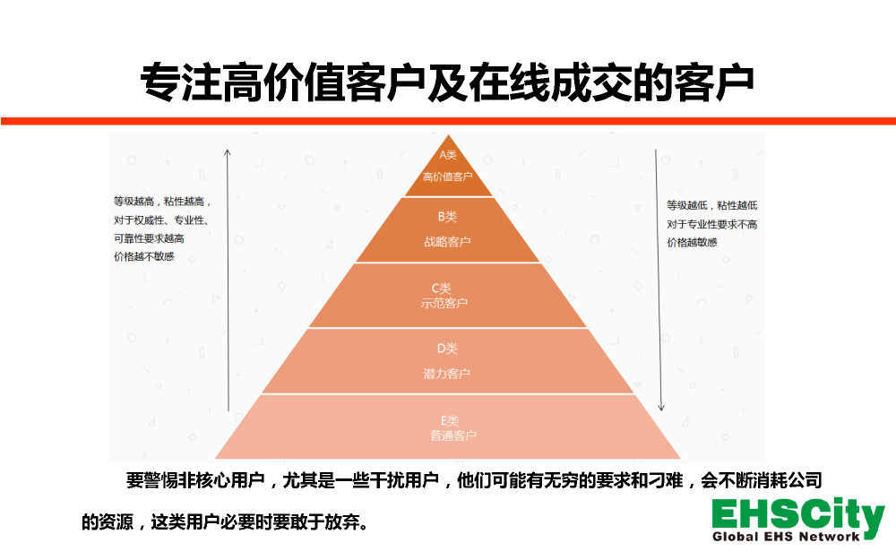 EHSCity-Business-Plan-2018.7_页面_6