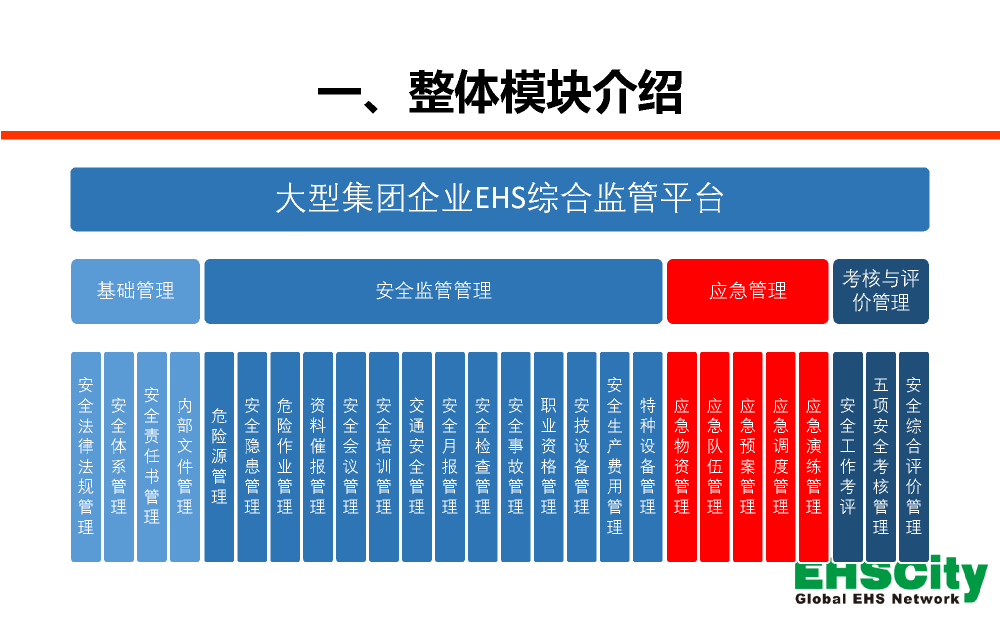 EHSCity-Bigdata-Platform-2018_页面_03