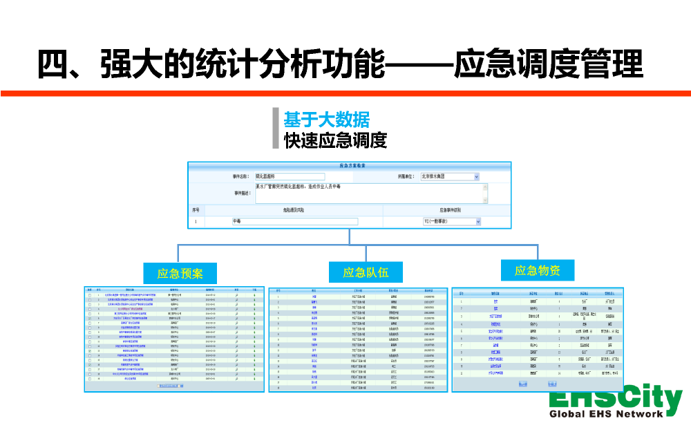 EHSCity-Bigdata-Platform-2018_页面_10