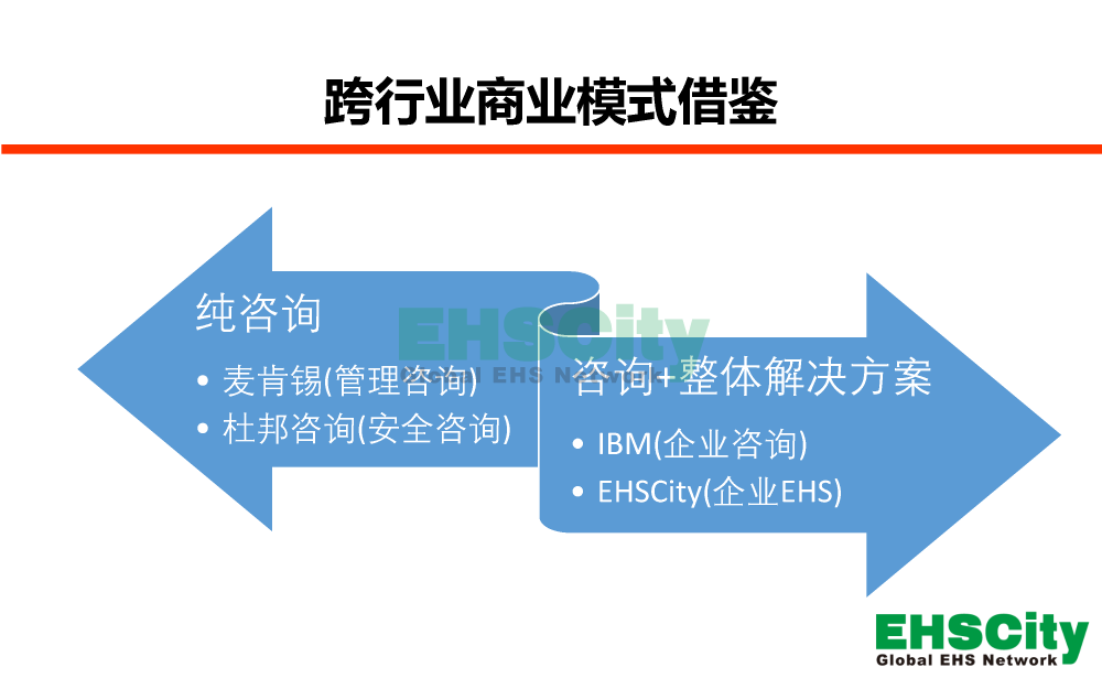 EHSCity-Business-Plan-2018.11.18_页面_07