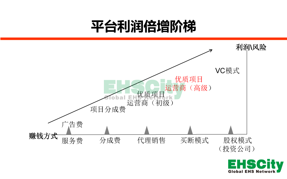 EHSCity-Business-Plan-2018.11.18_页面_08