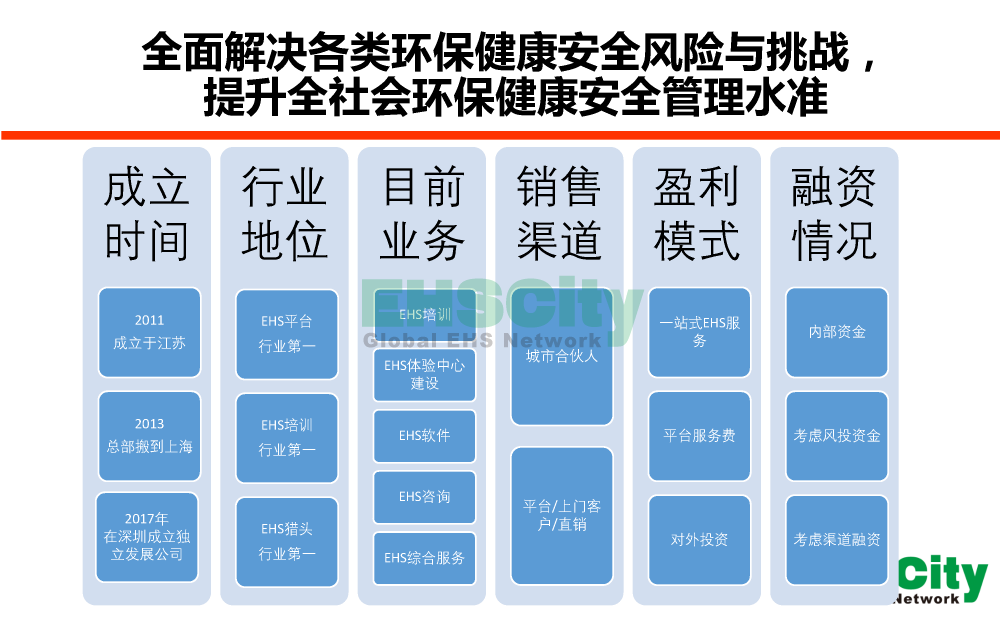 EHSCity-Business-Plan-2018.11.18_页面_09
