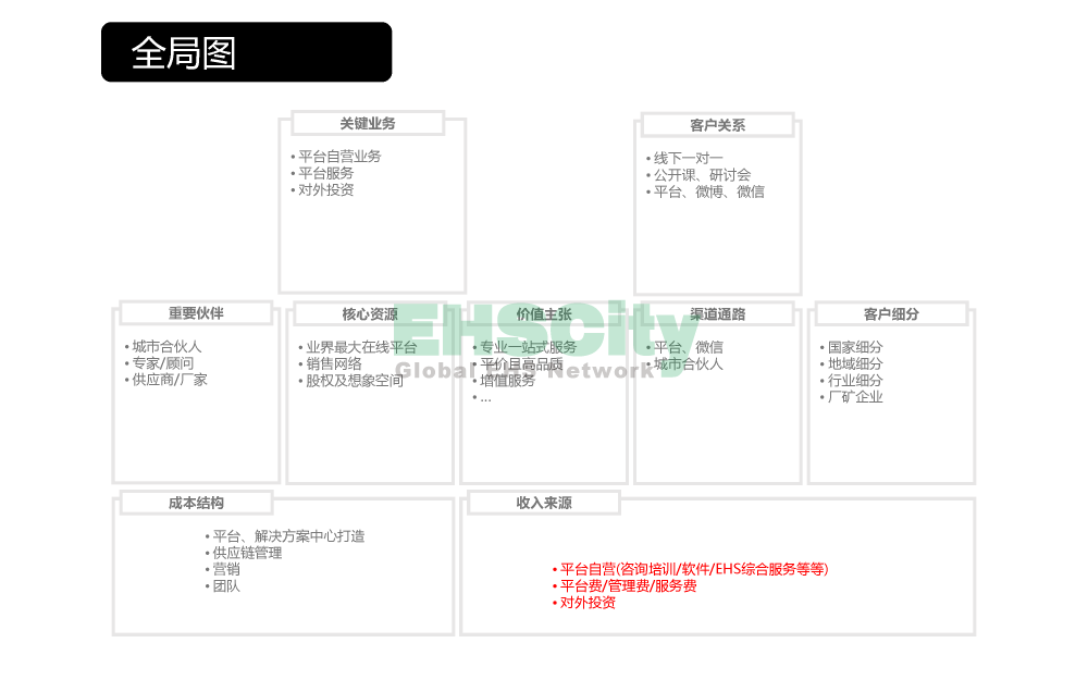 EHSCity-Business-Plan-2018.11.18_页面_12