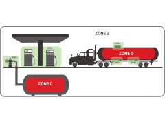 爆炸和火灾危险区域划分 上海 11/20~21/2023 Hazardous area classification(HAC) Workshop图2