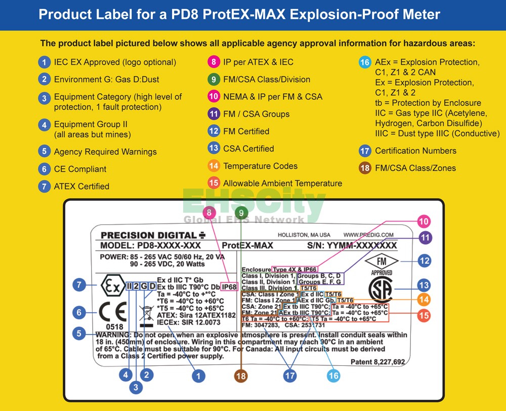 label_chart