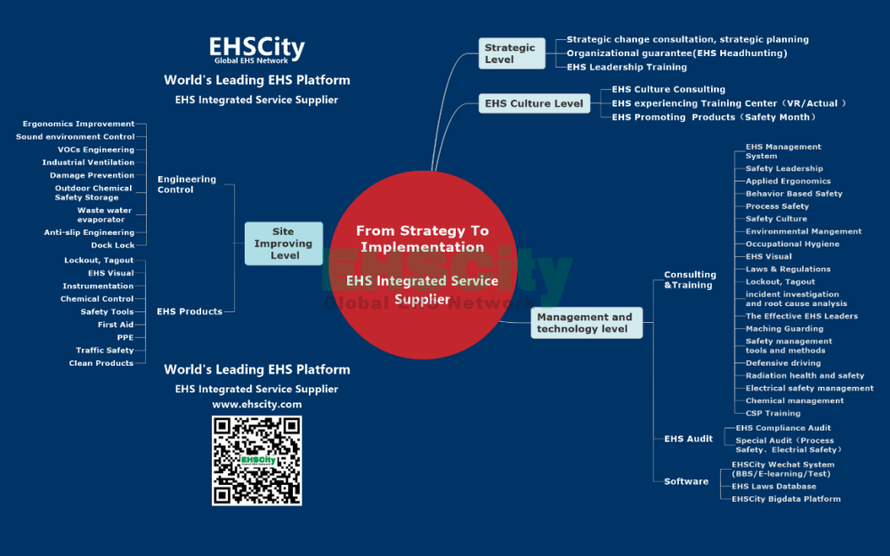 EHSCity-Business-Plan - 2019-6-7_页面_04