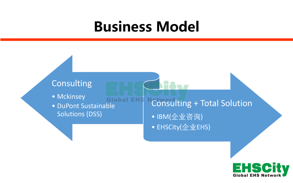 EHSCity-Business-Plan - 2019-6-7_页面_05