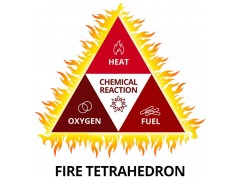 化学反应危害识别与分析培训研讨会 7月1日 上海  Chemical Reaction Hazard Workshop图2