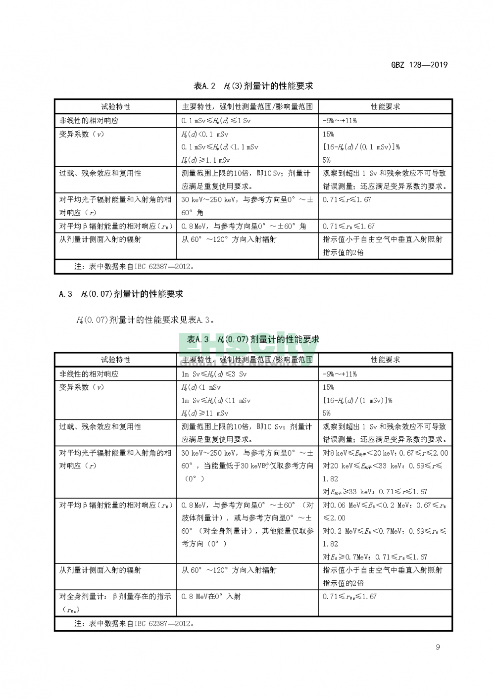 GBZ 128—2019职业性外照射个人监测规范_页面_12