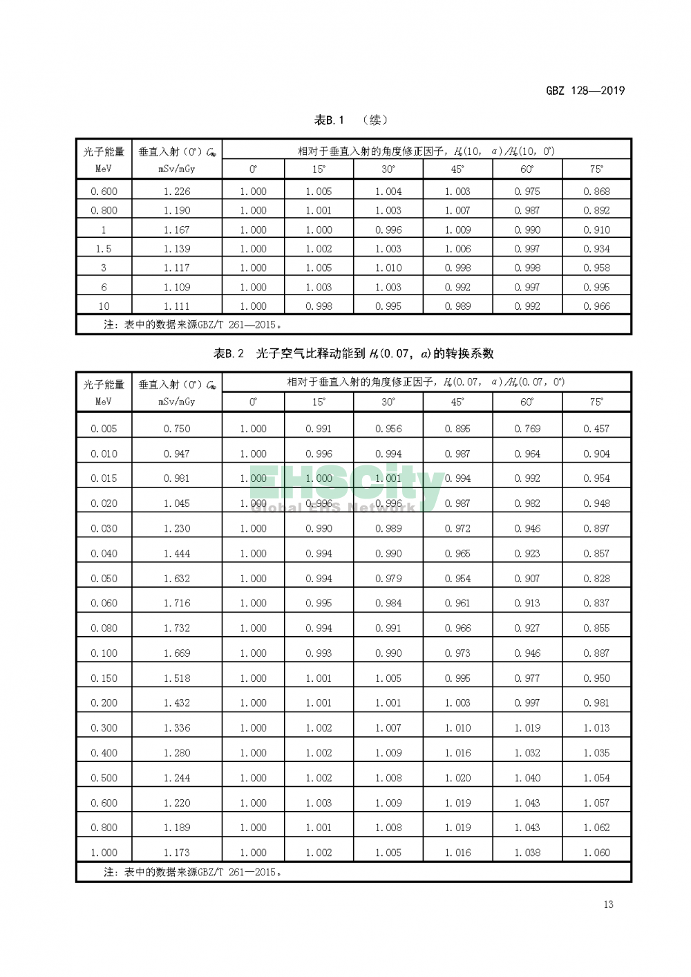 GBZ 128—2019职业性外照射个人监测规范_页面_16