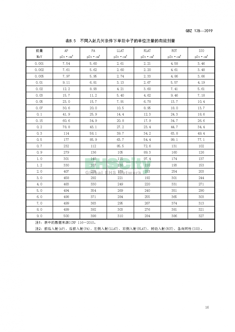 GBZ 128—2019职业性外照射个人监测规范_页面_19