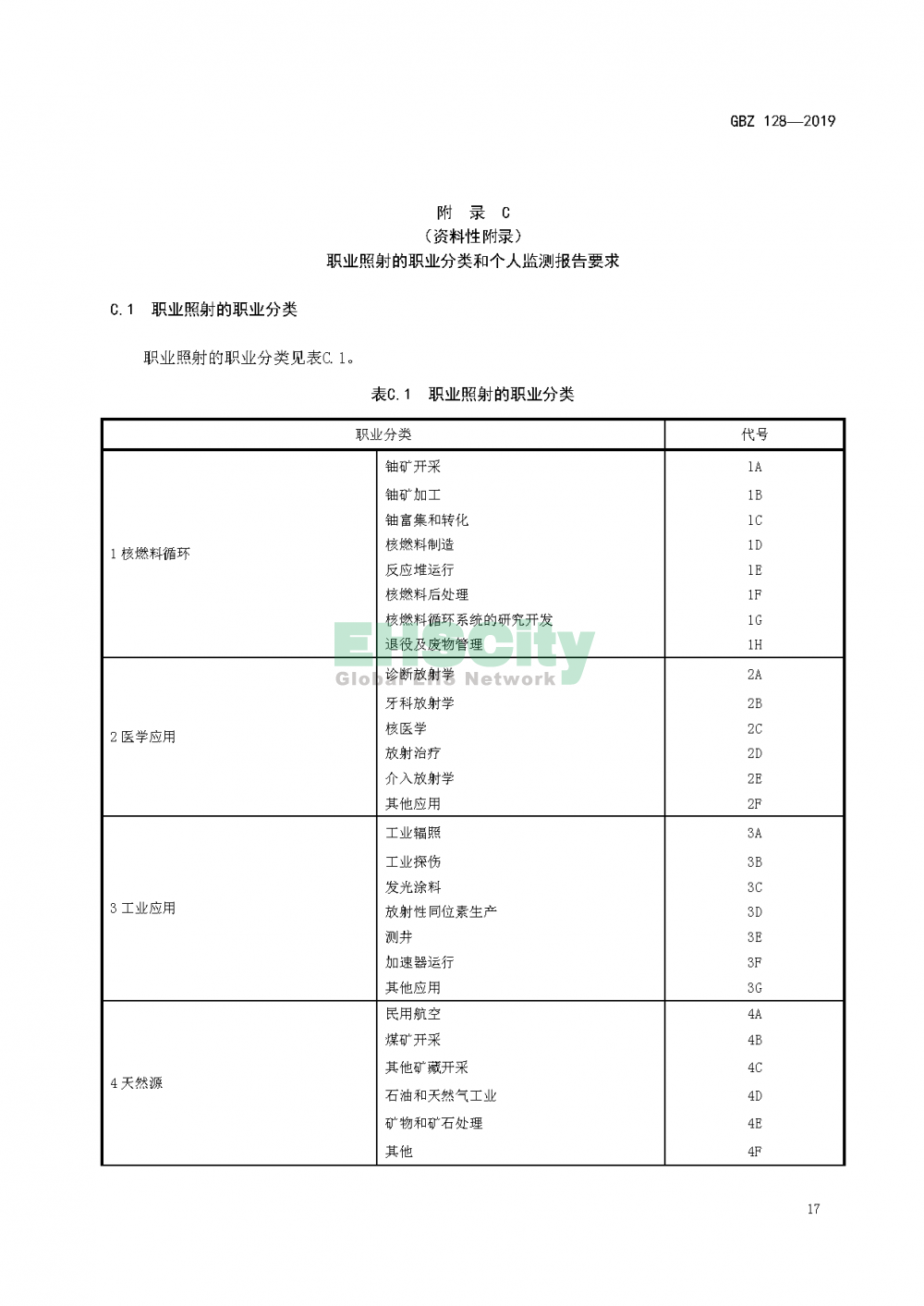 GBZ 128—2019职业性外照射个人监测规范_页面_20