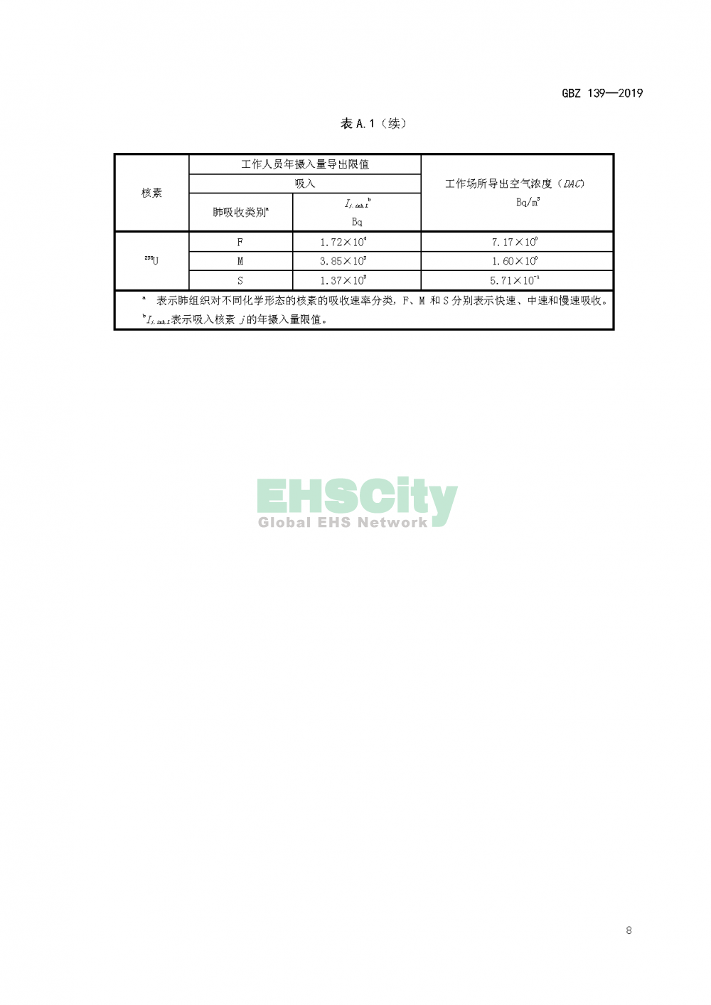 GBZ 139—2019稀土生产场所放射防护要求_页面_11