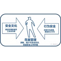 行为安全(BBS)公开研讨会 上海