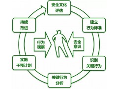 行为安全(BBS)公开研讨会 上海图2