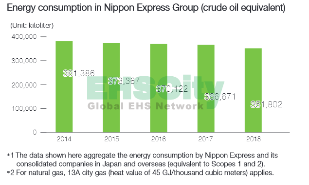 Nippon Enviro<em></em>nmental Data 1