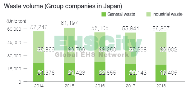 Nippon Enviro<em></em>nmental Data 8