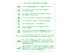 立邦安全 Nippon paint 2019-Maitain Social Safety Involving Logistics- CSR Report