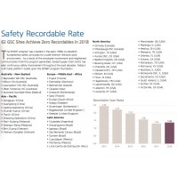 Safety Recordable Rate Sherwin-Williams CORPORATE SOCIAL RESPONSIBILITY REPORT