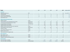 HSE management AKZONOBEL CSR Report 2014-2018