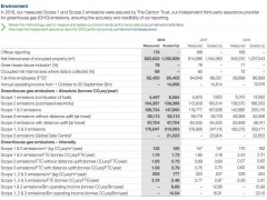 Environmental Performance Standard Chartered PLC Sustainability_Review