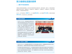 中国船舶重工2018企业社会责任报告环保成果