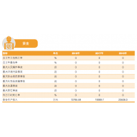 上海石化安全环保绩效 上海石化2018企业社会责任报告