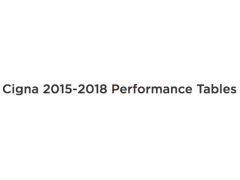 Cigna-2015-2018-Performance Tables