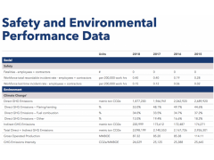 Murphy Oil 2018 Annual Report-Safety and Environmental Performance Data