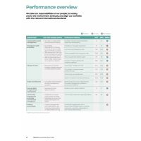 EHS Performance Xstrata-sustainability-2018