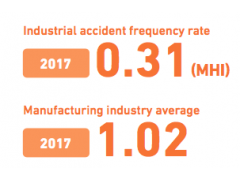 日本三菱重工业股份有限公司(MITSUBISHI HEAVY INDUSTRIES) csr data book2018