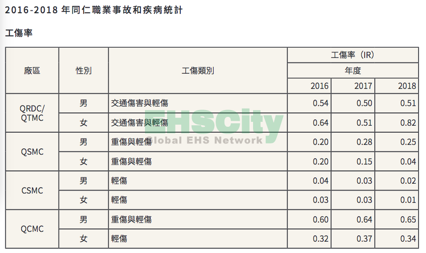 广达报告1