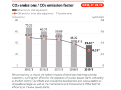 Accident Frequency Rate  关西电力(KANSAI ELECTRIC POWER)CSR_Report2018图2