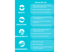 Outcome & Impact: Current Impact 印度塔塔汽车公司(TATA MOTORS) SustainabilityReport2018-2019