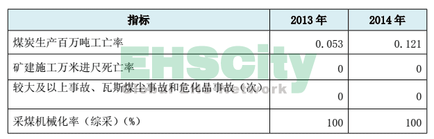 冀中能源集团