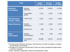 住友商事(SUMITOMO) Report on Responsibility & Sustainability 2018图2