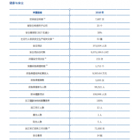 中国冶金科工集团有限公司(CHINA METALLURGICAL GROUP) 社会责任报告2018